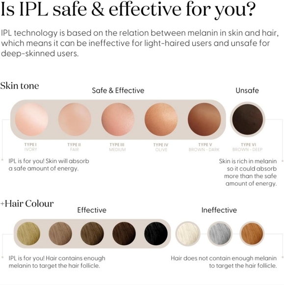 Smoothskin Bare Fit Ultrafast IPL Hair Removal - Picture 4 of 8